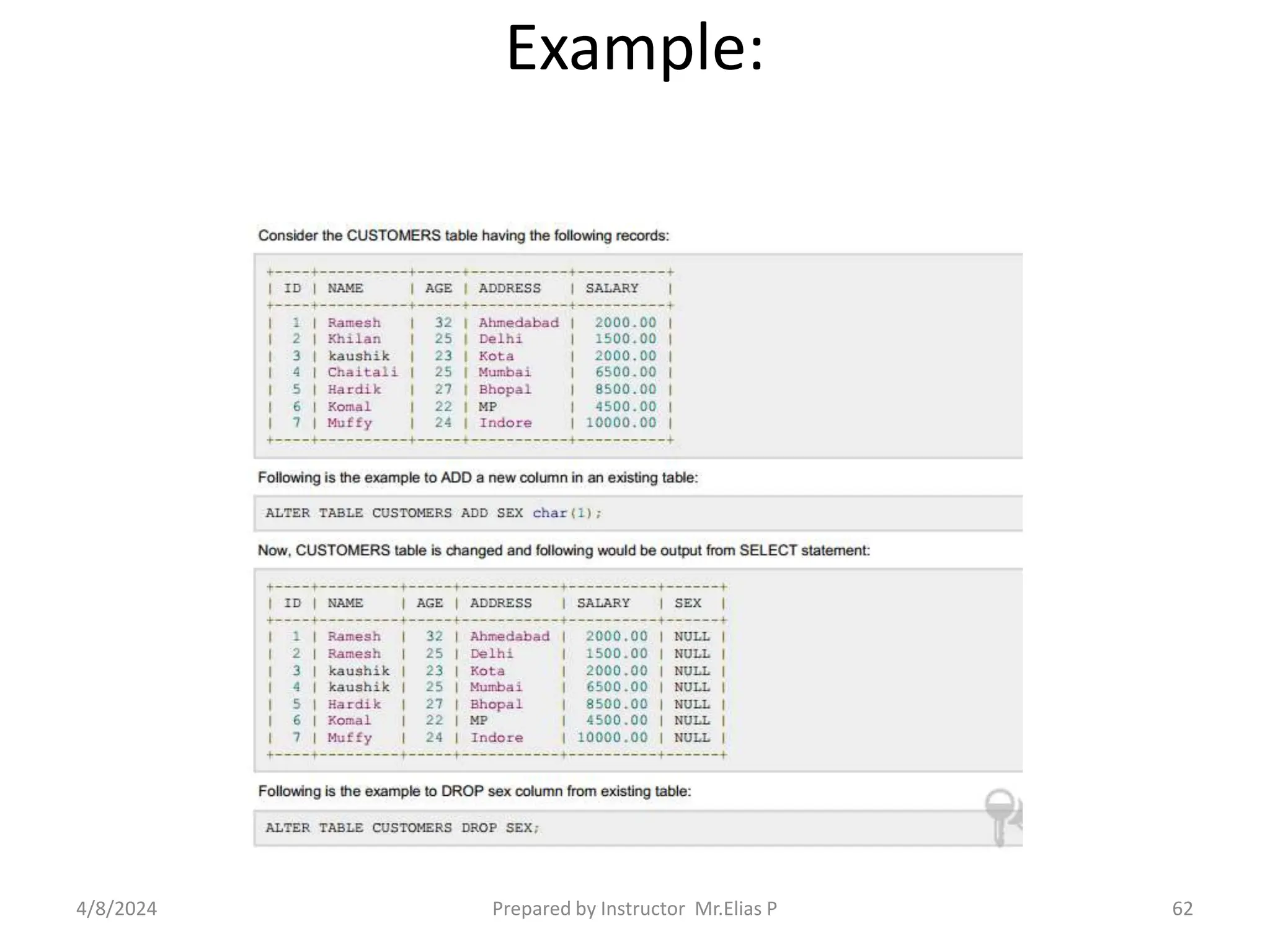 Example:
4/8/2024 Prepared by Instructor Mr.Elias P 62
 