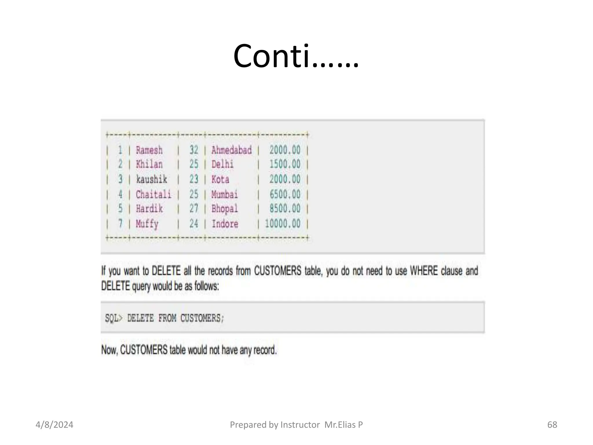 Conti……
4/8/2024 Prepared by Instructor Mr.Elias P 68
 