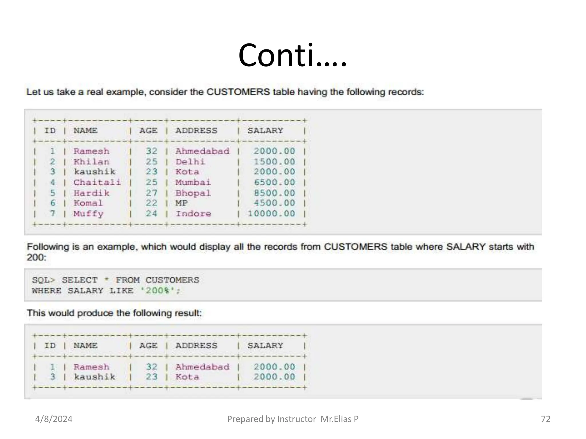Conti….
4/8/2024 Prepared by Instructor Mr.Elias P 72
 