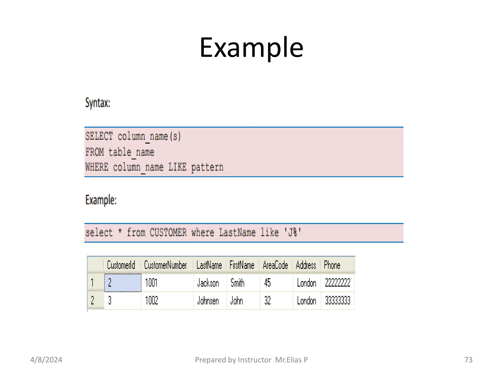 Example
4/8/2024 Prepared by Instructor Mr.Elias P 73
 