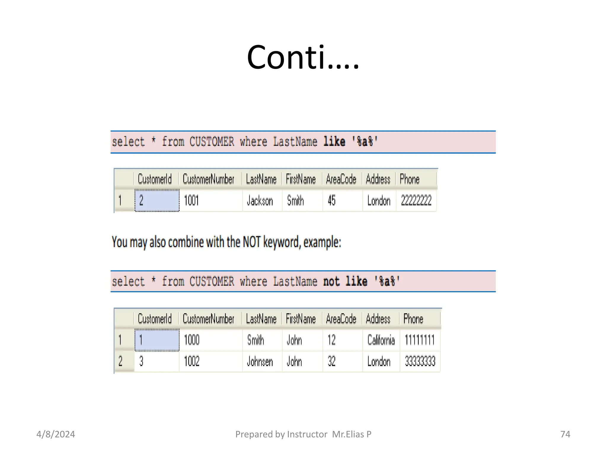Conti….
4/8/2024 Prepared by Instructor Mr.Elias P 74
 