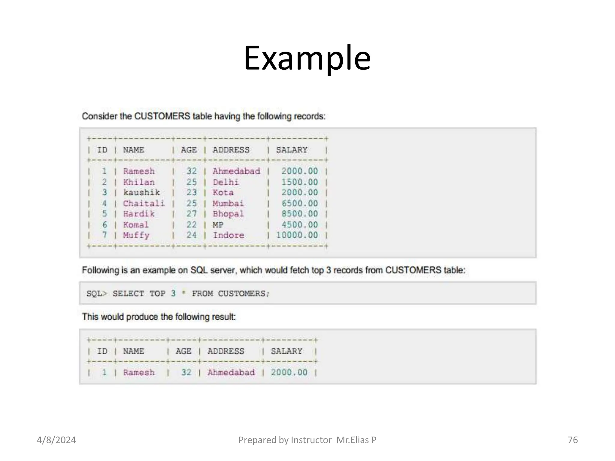 Example
4/8/2024 Prepared by Instructor Mr.Elias P 76
 
