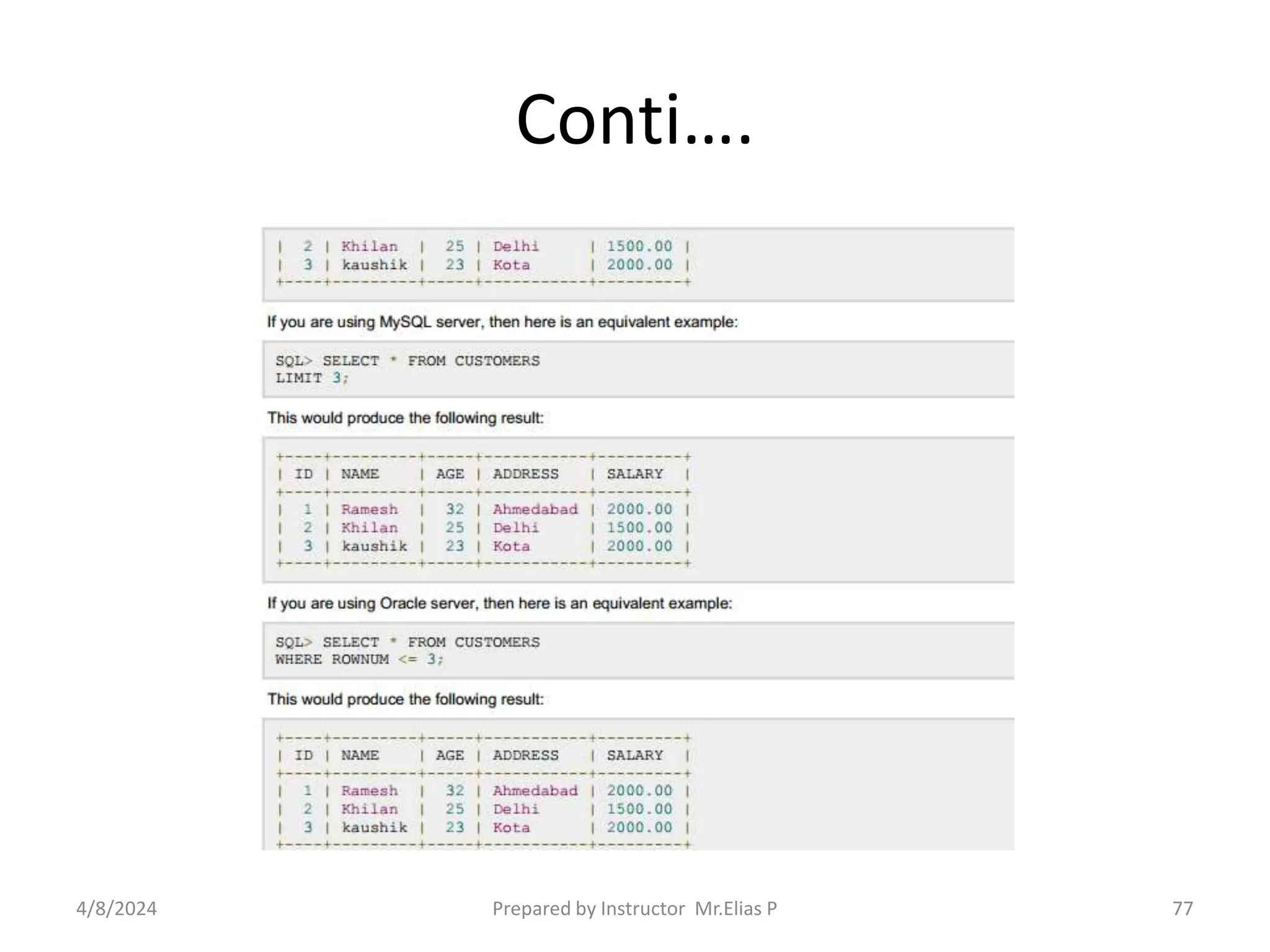 Conti….
4/8/2024 Prepared by Instructor Mr.Elias P 77
 