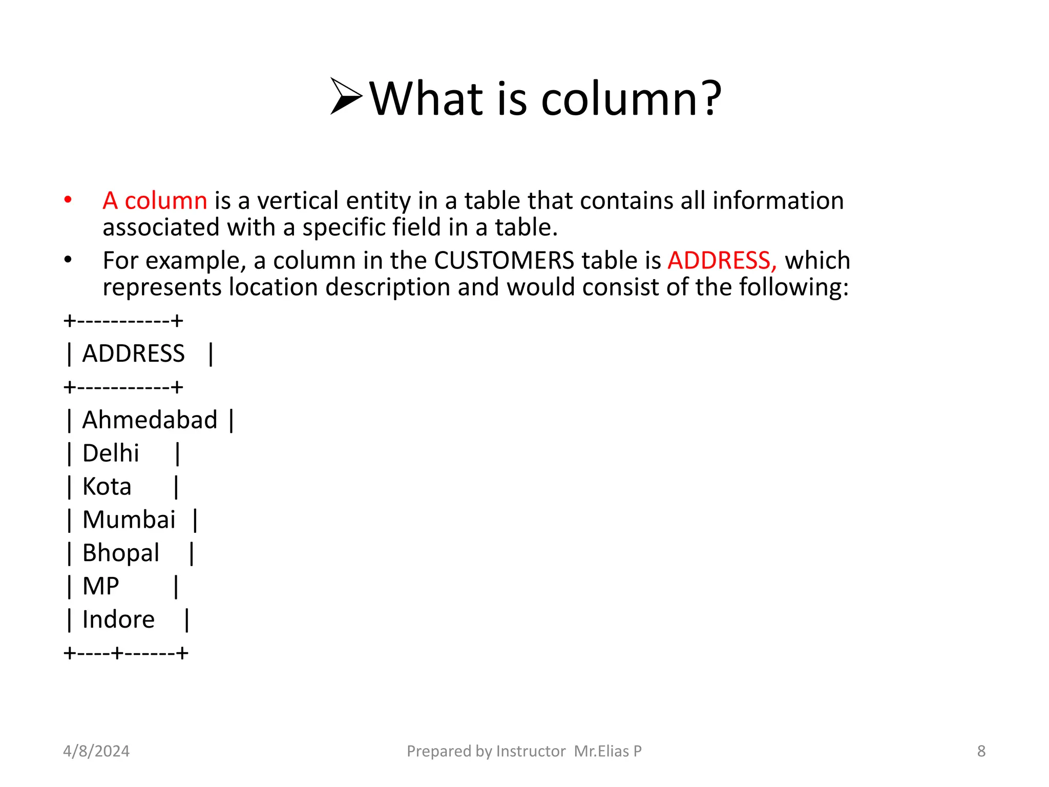 What is column?
• A column is a vertical entity in a table that contains all information
associated with a specific field in a table.
• For example, a column in the CUSTOMERS table is ADDRESS, which
represents location description and would consist of the following:
+-----------+
| ADDRESS |
+-----------+
| Ahmedabad |
| Delhi |
| Kota |
| Mumbai |
| Bhopal |
| MP |
| Indore |
+----+------+
4/8/2024 Prepared by Instructor Mr.Elias P 8
 