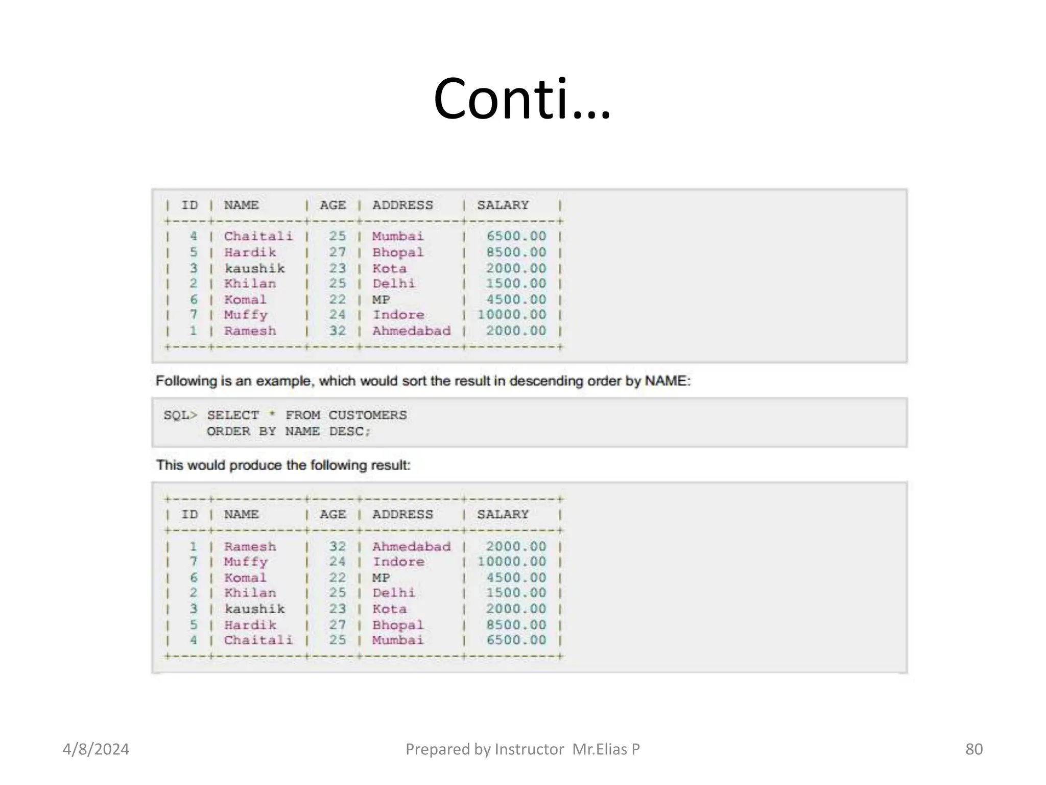 Conti…
4/8/2024 Prepared by Instructor Mr.Elias P 80
 