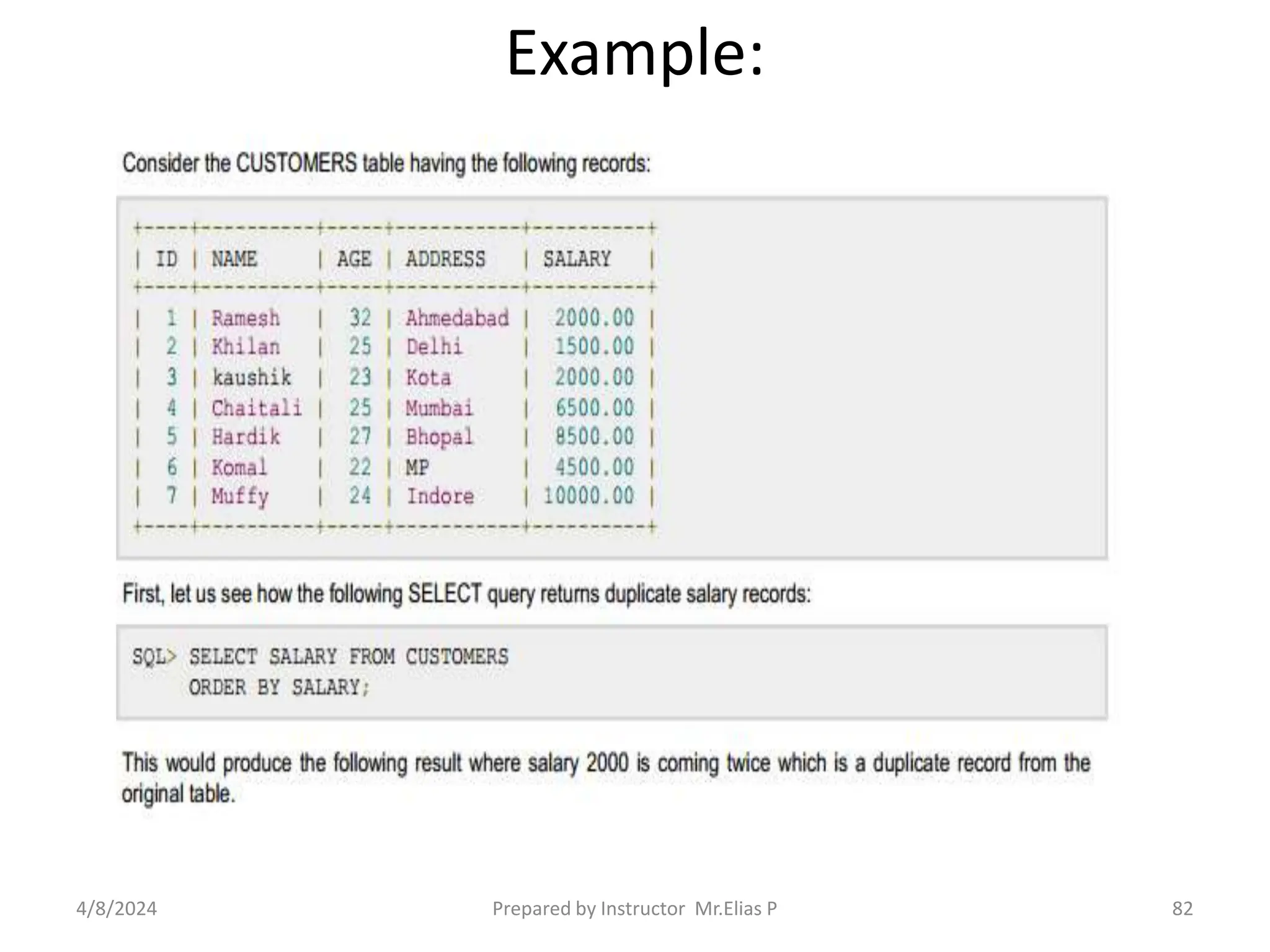 Example:
4/8/2024 Prepared by Instructor Mr.Elias P 82
 