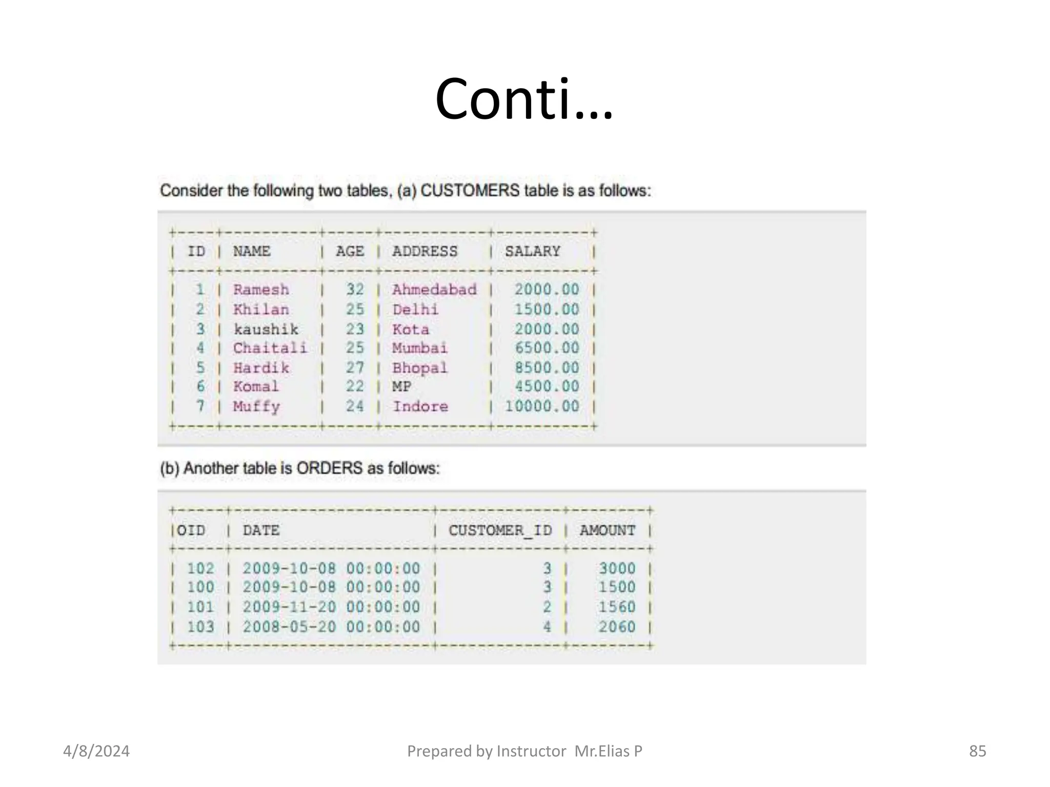 Conti…
4/8/2024 Prepared by Instructor Mr.Elias P 85
 