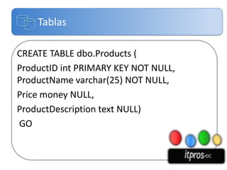 Tablas

CREATE TABLE dbo.Products (
ProductID int PRIMARY KEY NOT NULL,
ProductName varchar(25) NOT NULL,
Price money NULL...