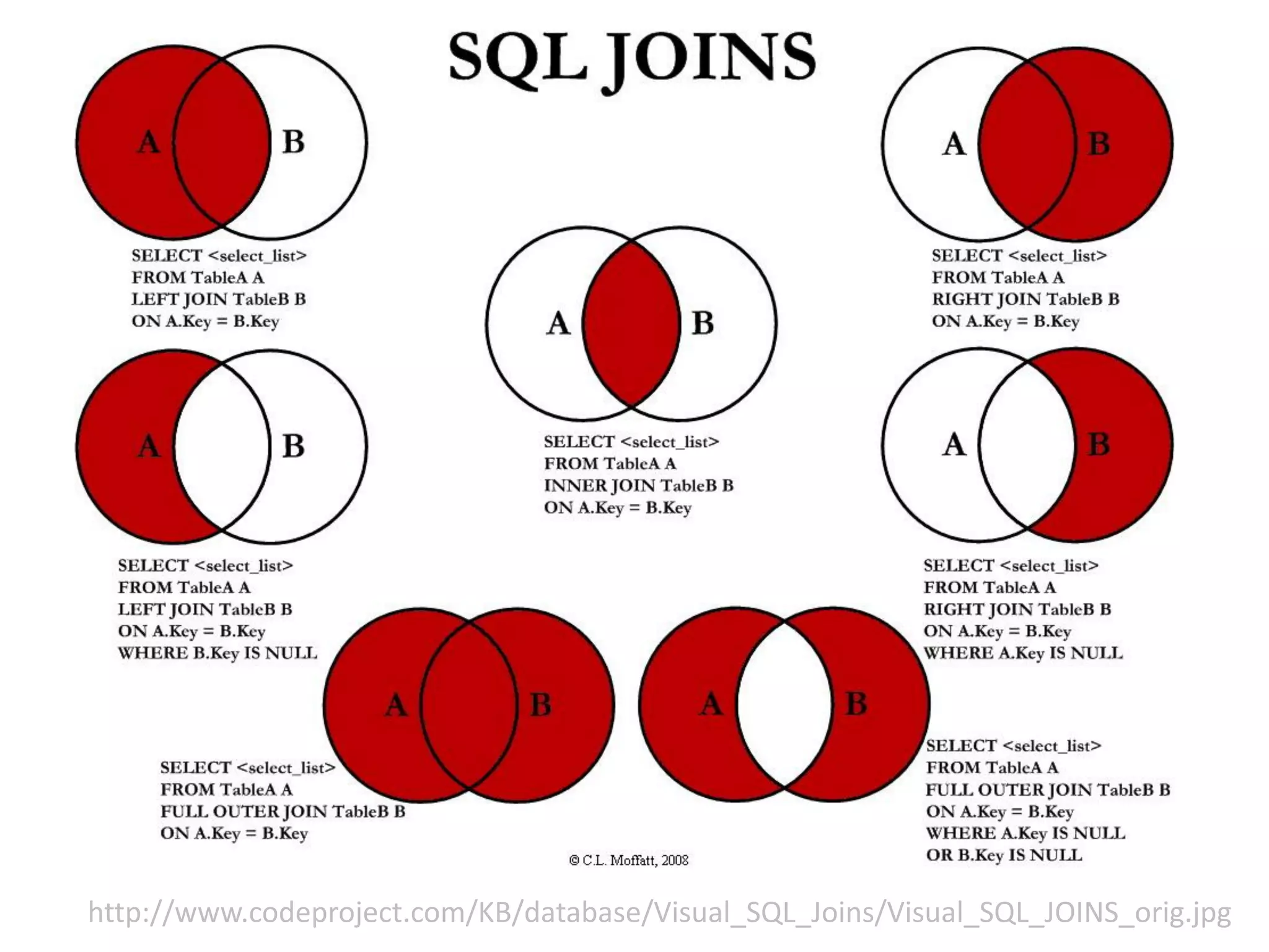 http://www.codeproject.com/KB/database/Visual_SQL_Joins/Visual_SQL_JOINS_orig.jpg

 