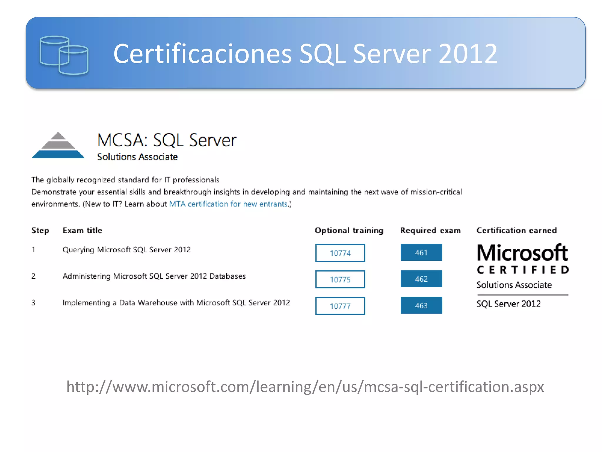 Certificaciones SQL Server 2012

http://www.microsoft.com/learning/en/us/mcsa-sql-certification.aspx

 
