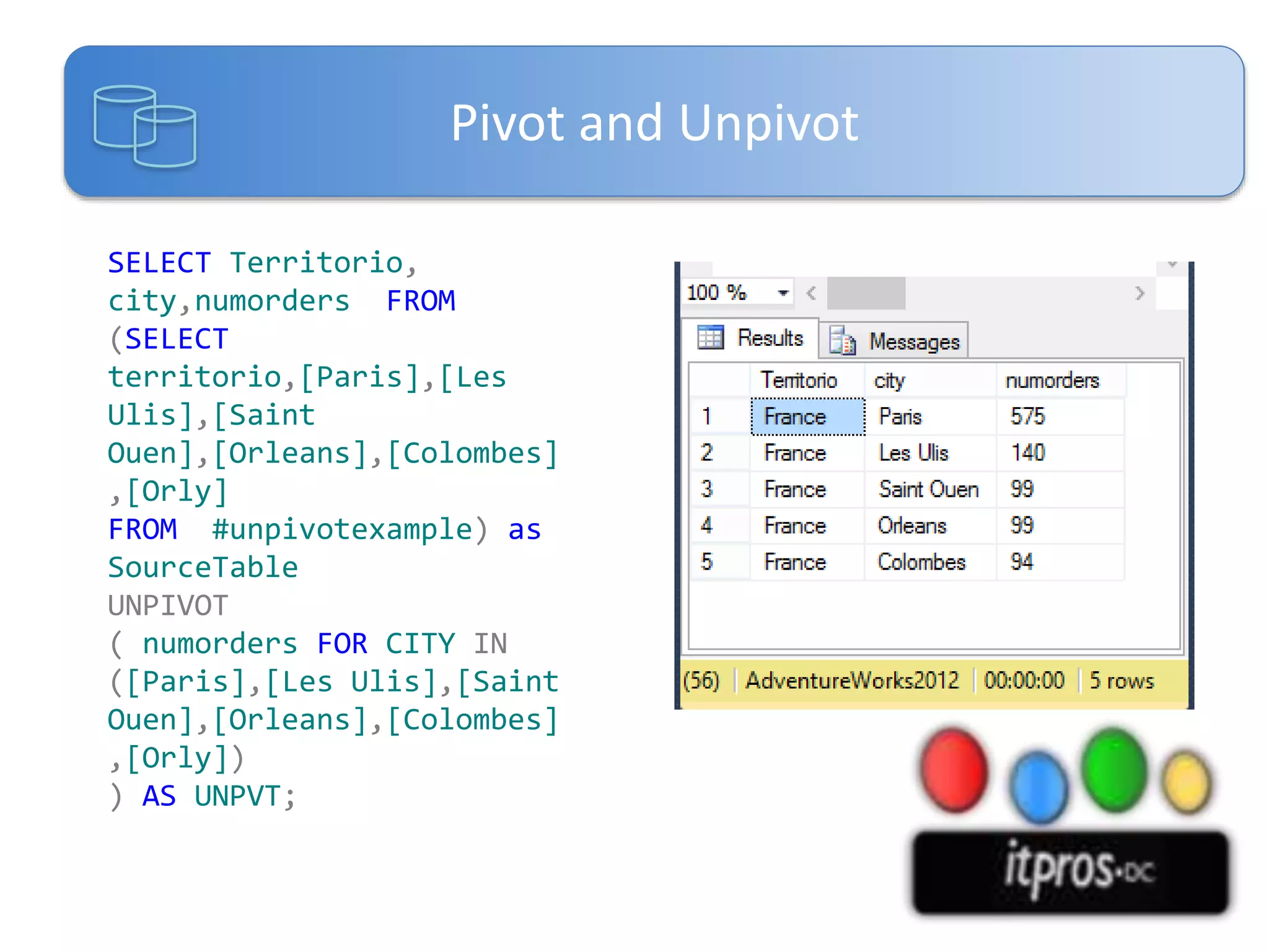 Pivot and Unpivot
SELECT Territorio,
city,numorders FROM
(SELECT
territorio,[Paris],[Les
Ulis],[Saint
Ouen],[Orleans],[Colombes]
,[Orly]
FROM #unpivotexample) as
SourceTable
UNPIVOT
( numorders FOR CITY IN
([Paris],[Les Ulis],[Saint
Ouen],[Orleans],[Colombes]
,[Orly])
) AS UNPVT;

 