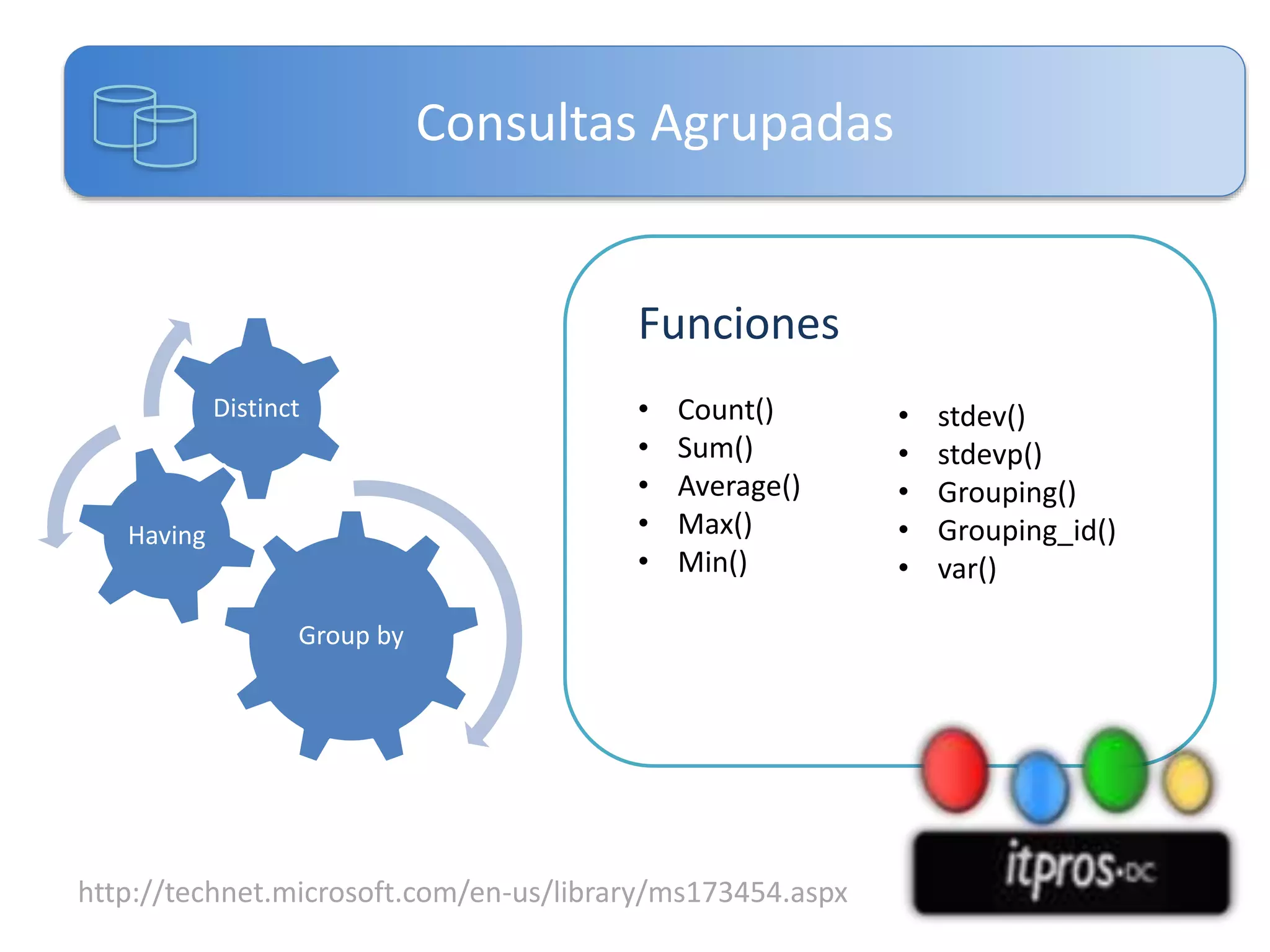 Consultas Agrupadas

Funciones
Distinct

Having

•
•
•
•
•

Count()
Sum()
Average()
Max()
Min()

Group by

http://technet.microsoft.com/en-us/library/ms173454.aspx

•
•
•
•
•

stdev()
stdevp()
Grouping()
Grouping_id()
var()

 