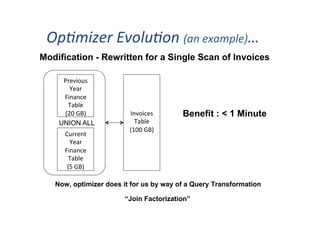 Op3mizer	
  Evolu3on	
  (an	
  example)…	
  
Modification - Rewritten for a Single Scan of Invoices
16
Now, optimizer does it for us by way of a Query Transformation
“Join Factorization”
Previous	
  
Year	
  	
  
Finance	
  
Table	
  
(20	
  GB)	
  
Current	
  
Year	
  	
  
Finance	
  
Table	
  
(5	
  GB)	
  
	
  
	
  
	
  
	
  
Invoices	
  
Table	
  
(100	
  GB)	
  
UNION ALL
Benefit : < 1 Minute
 