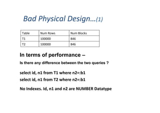 Bad	
  Physical	
  Design…(1)	
  
In terms of performance –
Is there any difference between the two queries ?
select	
  id,	
  n1	
  from	
  T1	
  where	
  n2=:b1	
  
	
  
Table	
   Num	
  Rows	
   Num	
  Blocks	
  
T1	
   100000	
   846	
  
T2	
   100000	
   846	
  
select	
  id,	
  n1	
  from	
  T2	
  where	
  n2=:b1	
  
No	
  Indexes.	
  Id,	
  n1	
  and	
  n2	
  are	
  NUMBER	
  Datatype	
  
	
  
	
  
 