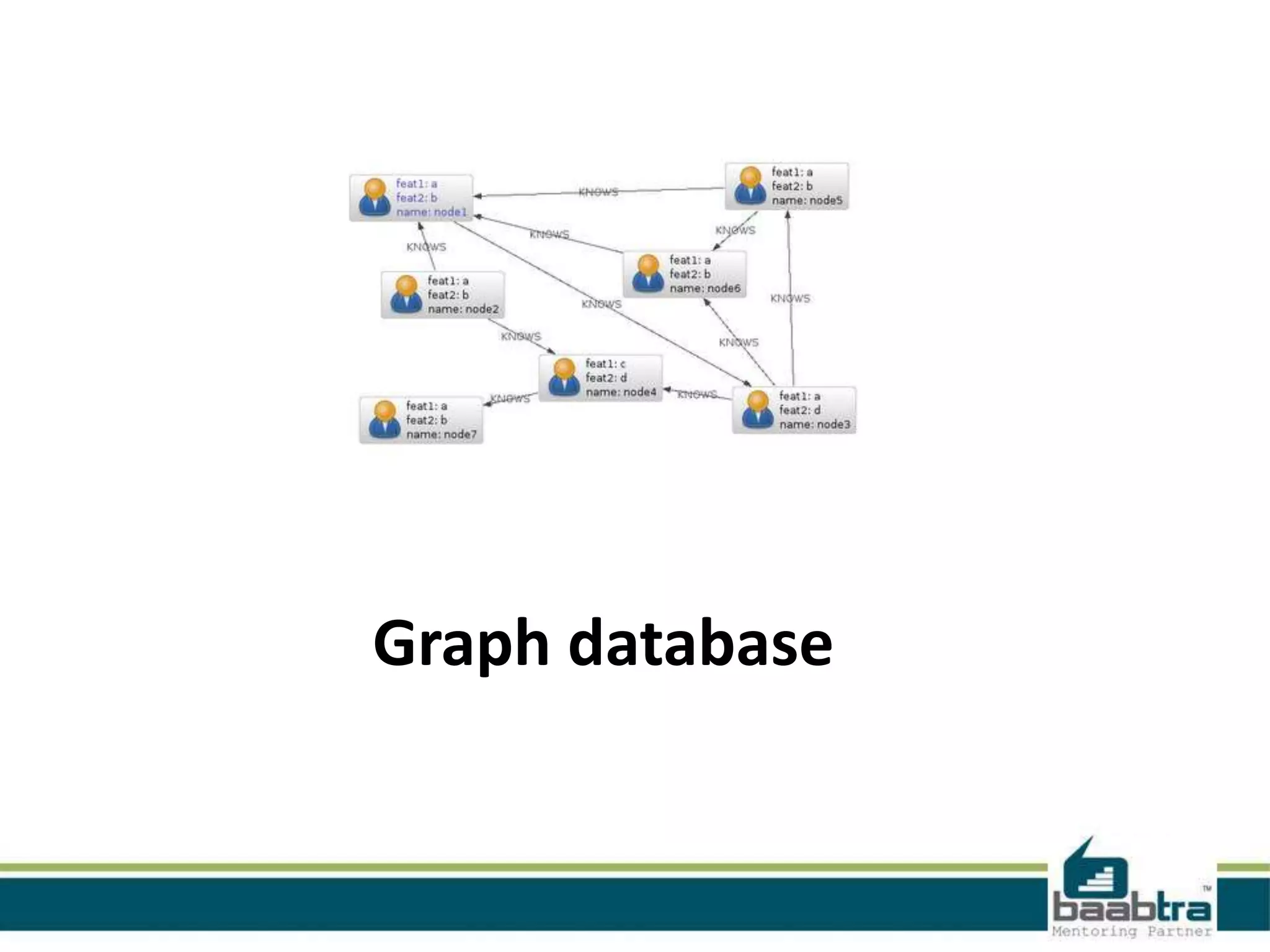 Graph database
 