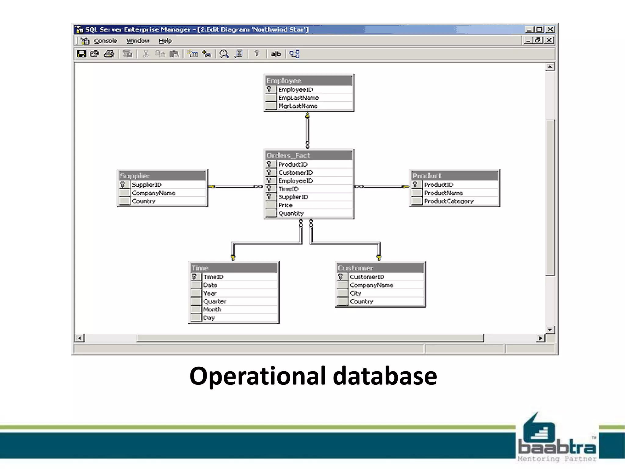 Operational database
 