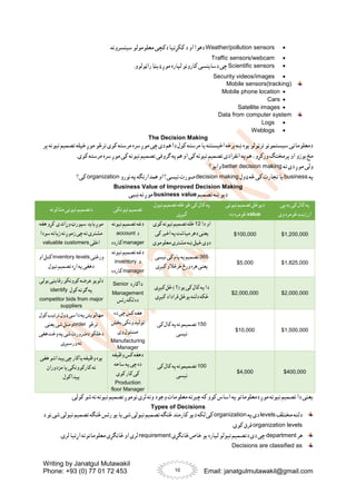 Writing by Janatgul Mutawakil
Phone: +93 (0) 77 01 72 453 Email: janatgulmutawakil@gmail.com
10

Weather/pollution sensors
‫معلومولو‬ ‫دکچی‬ ‫ککړتیا‬ ‫د‬ ‫او‬ ‫دهوا‬
.‫سینسرونه‬

Traffic sensors/webcam

Scientific sensors
.‫راټولوو‬ ‫ډیټا‬ ‫موږ‬ ‫لپاره‬ ‫کارونو‬ ‫دساینسی‬ ‫چی‬

Security videos/images
Mobile sensors(tracking)

Mobile phone location

Cars

Satellite images
Data from computer system

Logs

Weblogs
The Decision Making
‫پر‬ ‫نیونه‬ ‫تصمیم‬ ‫خپله‬ ‫موږ‬ ‫ترڅو‬ ‫کوی‬ ‫مرسته‬ ‫سره‬‫موږ‬ ‫چی‬ ‫دی‬ ‫هم‬‫دا‬ ‫کول‬ ‫مرسته‬ ‫یا‬ ‫اخیستنه‬ ‫برخه‬ ‫ښه‬ ‫یوه‬ ‫ترټولو‬ ‫سیستمونو‬‫دمعلوماتی‬
‫بوزو‬ ‫مخ‬
.‫کوی‬ ‫مرسته‬ ‫سره‬ ‫موږ‬ ‫کی‬ ‫نیونه‬ ‫تصمیم‬ ‫ګروفی‬ ‫په‬ ‫هم‬ ‫او‬ ‫کی‬ ‫نیونه‬ ‫تصمیم‬ ‫انفرادی‬ ‫په‬ ‫هم‬ ،‫ورکړو‬ ‫پرمختګ‬‫او‬
‫ته‬ ‫دی‬ ‫موږ‬ ‫ولی‬
better decision making
‫وایو؟‬
‫په‬
business
‫ډول‬ ‫څه‬ ‫کی‬ ‫تجارت‬ ‫یا‬
decision making
‫نورو‬ ‫په‬ ‫همدارنګه‬‫او‬ ‫نیسی؟‬ ‫صورت‬
organization
‫کی؟‬
Business Value of Improved Decision Making
‫تصمیم‬ ‫ښه‬ ‫دیو‬
business value
‫ښیی‬ ‫ته‬ ‫موږ‬
‫مثالونه‬‫نیونی‬ ‫دتصمیم‬ ‫نیونکی‬ ‫تصمیم‬
‫نیول‬ ‫تصمیم‬‫ځله‬‫څو‬‫کی‬‫کال‬‫په‬
‫کیږی‬
‫نیونی‬ ‫تصمیم‬‫دیوځل‬
value
‫ده‬ ‫څومره‬
‫یی‬ ‫به‬‫کی‬‫کال‬‫په‬
‫وی‬‫څومره‬‫ارزښت‬
‫هغه‬‫کړو‬ ‫وړاندی‬‫سپورټ‬ ‫باید‬ ‫موږ‬
‫سودا‬‫زیاته‬ ‫نه‬ ‫زموږ‬‫چی‬‫ته‬‫مشتری‬
‫اخلی‬
valuable customers
‫نیونه‬ ‫تصمیم‬‫دغه‬
‫د‬
account
manager
‫کارده‬
‫دا‬ ‫او‬
12
‫کوی‬‫نیونه‬ ‫تصمیم‬‫ځله‬
‫کی‬‫اخیر‬ ‫په‬‫میاشت‬‫دهر‬ ‫یعنی‬
‫معلوموی‬‫مشتری‬ ‫ښه‬ ‫خپل‬‫دوی‬
$100,000 $1,200,000
‫ورځنی‬
inventory levels
‫او‬ ‫کتل‬
‫نیول‬ ‫تصمیم‬‫اړه‬ ‫په‬‫دهغی‬
‫نیونه‬ ‫تصمیم‬‫دغه‬
‫د‬
inventory
manager
‫کارده‬
365
‫نیسی‬ ‫کی‬‫پام‬‫په‬‫تصمیم‬
‫کیږی‬ ‫خرڅالو‬‫ورځ‬‫هره‬‫یعنی‬
$5,000 $1,825,000
‫بولی‬‫رقابتی‬ ‫کوونکو‬‫عرضه‬‫دلویو‬
‫کول‬‫ګوته‬‫په‬
identify
competitor bids from major
suppliers
‫داکارد‬
Senior
Management
‫رئس‬ ‫لکه‬ ‫ده‬
( ‫یو‬‫کی‬‫کال‬‫په‬‫دا‬
1
‫کیږی‬‫ځل‬)
‫کیږی‬‫قراداد‬ ‫یوځل‬‫دلته‬ ‫ځکه‬
$2,000,000 $2,000,000
‫کول‬‫ترتیب‬‫ډول‬‫داسی‬‫په‬‫مهالویش‬
‫ترڅو‬
order
‫یعنی‬‫شی‬‫ومنل‬
‫هغی‬‫وخت‬‫په‬‫شی‬‫دضرورت‬ ‫دخلکو‬
‫ورسیږی‬‫ته‬
‫ده‬ ‫چی‬‫کس‬‫هغه‬
‫بخش‬ ‫تولیدونکی‬
‫وی‬‫مسئول‬
Manufacturing
Manager
150
‫کی‬‫کال‬‫په‬‫تصمیمونه‬
‫نیسی‬
$10,000 $1,500,000
‫هغی‬‫پیداشو‬ ‫چی‬‫یاکار‬‫وظیفه‬‫یوه‬
‫مزدوران‬‫یا‬ ‫کارکوونکی‬‫ته‬
‫پیداکول‬
‫وظیفه‬‫کس‬‫دهغه‬
‫ساحه‬ ‫په‬‫چی‬‫ده‬
‫کوی‬‫کار‬‫کی‬
Production
floor Manager
100
‫کی‬‫کال‬‫په‬‫تصمیمونه‬
‫نیسی‬
$4,000 $400,000
‫په‬‫دمعلوماتو‬ ‫موږ‬ ‫نیونه‬ ‫تصمیم‬ ‫دا‬ ‫یعنی‬
.‫کولی‬ ‫شو‬ ‫نه‬ ‫نیونه‬ ‫تصمیم‬ ‫نوموږ‬ ‫لری‬ ‫ونه‬ ‫وجود‬ ‫معلومات‬ ‫چیرته‬ ‫که‬ ‫کوو‬ ‫اساس‬
Types of Decisions
‫مختلف‬‫دلته‬
levels
‫په‬‫دی‬
organization
‫دیو‬‫لکه‬‫کی‬
‫د‬ ‫نو‬ ‫شی‬‫نیولی‬ ‫تصمیم‬ ‫څنګه‬ ‫رئس‬‫یو‬‫یا‬ ‫شی‬‫نیولی‬‫تصمیم‬ ‫څنګه‬‫کارمند‬
organization levels
.‫کوی‬ ‫فرق‬
‫هر‬
department
‫ځانګړی‬ ‫خاص‬ ‫یو‬ ‫لپاره‬ ‫نیولو‬ ‫دتصمیم‬ ‫دی‬ ‫چی‬
requirement
.‫لری‬ ‫اړتیا‬ ‫معلوماتوته‬ ‫ځانګړی‬ ‫او‬ ‫لری‬
Decisions are classified as
 