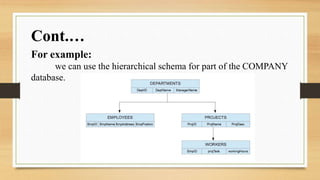 For example:
we can use the hierarchical schema for part of the COMPANY
database.
Cont.…
 