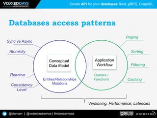 Create API for your Databases | PPT