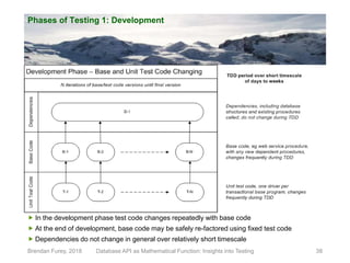 Phases of Testing 1: Development
Brendan Furey, 2018 38
 In the development phase test code changes repeatedly with base code
 At the end of development, base code may be safely re-factored using fixed test code
 Dependencies do not change in general over relatively short timescale
Database API as Mathematical Function: Insights into Testing
 