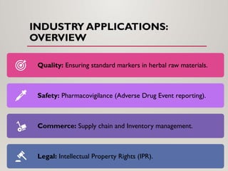 INDUSTRY APPLICATIONS:
OVERVIEW
Quality: Ensuring standard markers in herbal raw materials.
Safety: Pharmacovigilance (Adverse Drug Event reporting).
Commerce: Supply chain and Inventory management.
Legal: Intellectual Property Rights (IPR).
 