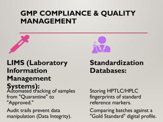 GMP COMPLIANCE & QUALITY
MANAGEMENT
LIMS (Laboratory
Information
Management
Systems):
Automated tracking of samples
from "Quarantine" to
"Approved."
Audit trails prevent data
manipulation (Data Integrity).
Standardization
Databases:
Storing HPTLC/HPLC
fingerprints of standard
reference markers.
Comparing batches against a
"Gold Standard" digital profile.
 