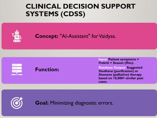 CLINICAL DECISION SUPPORT
SYSTEMS (CDSS)
Concept: "AI-Assistant" forVaidyas.
Function:
Input: Patient symptoms +
Prakriti + Season (Ritu).
Database Output: Suggested
Shodhana (purification) or
Shamana (palliative) therapy
based on 10,000+ similar past
cases.
Goal: Minimizing diagnostic errors.
 
