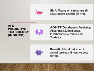 AI &
PREDICTIVE
TOXICOLOGY
(IN SILICO)
Shift: Testing on computers (In
Silico) before animals (InVivo).
ADMET Databases: Predicting
Absorption, Distribution,
Metabolism, Excretion, and
Toxicity.
Benefit: Ethical reduction in
animal testing and massive cost
savings.
 
