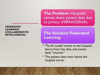 FEDERATED
LEARNING
(COLLABORATIVE
INTELLIGENCE)
The Problem: Hospitals
cannot share patient data due
to privacy (HIPAA/DISHA).
The Solution: Federated
Learning.
• The AI model travels to the hospital,
learns from the data, and comes
back "smarter."
• The patient data never leaves the
hospital server.
 
