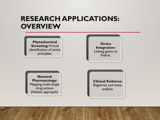 RESEARCH APPLICATIONS:
OVERVIEW
Phytochemical
Screening:Virtual
identification of active
principles.
Network
Pharmacology:
Mapping multi-target
drug actions
(Holistic approach).
Omics
Integration:
Linking genes to
Prakriti.
Clinical Evidence:
Registries and meta-
analysis.
 