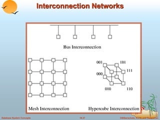 Interconnection Networks 
Database System Concepts 18.37 ©Silberschatz, Korth and Sudarshan 
 