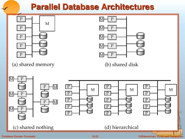Database architecture