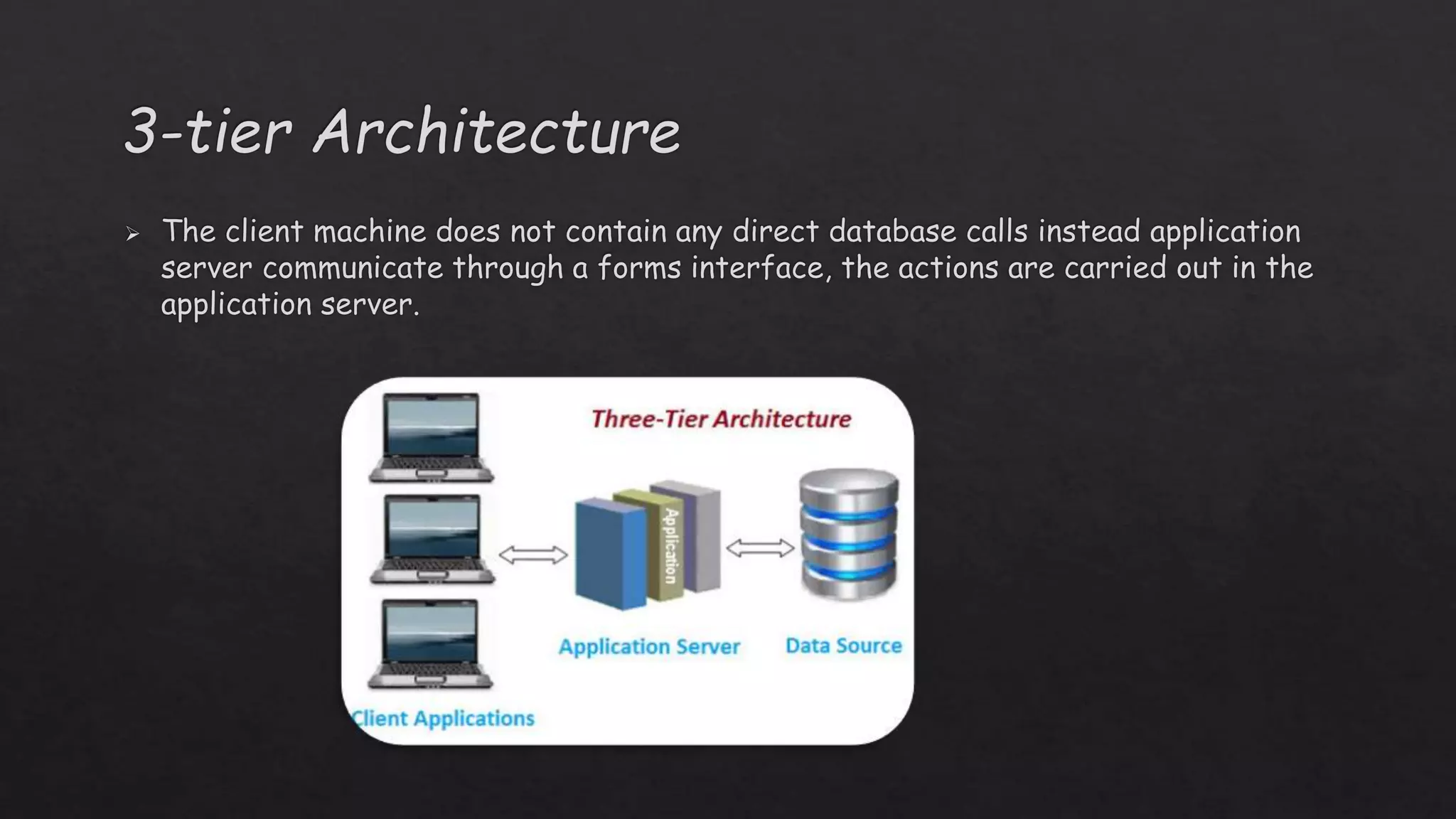 Database architecture