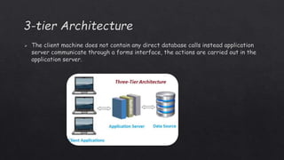 Database architecture