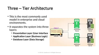Types of Database Architecture and its Components | PPTX