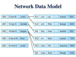 Database Languages Architecture Data Model.pptx
