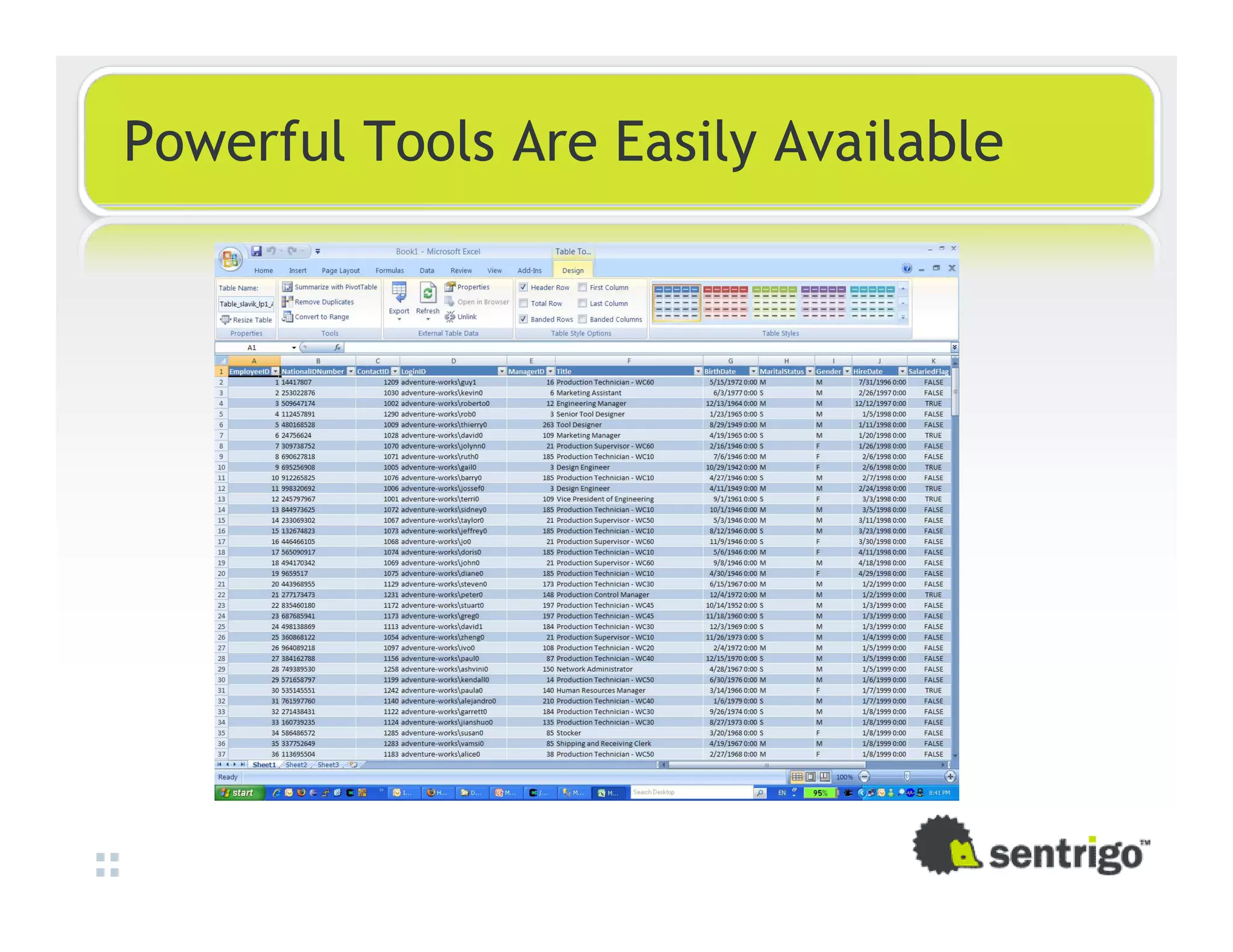 Powerful Tools Are Easily Available 
