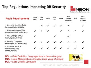 Database auditing essentials | PPT