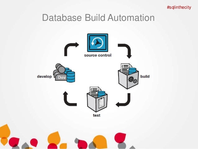 database automated build and test sql in the city cambridge build a data base