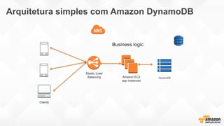 Arquitetura simples com Amazon DynamoDB
Elastic Load
Balancing Amazon EC2
app instances
Clients
DynamoDB
Business logic
 