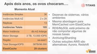 Após dois anos, os ovos chocaram….
• Dezenas de sistemas, vários
ambientes
• Mesma abordagem para
MemCached com ElastiCache
• RDS/MySQL está próximo de
não comportar algumas de
nossas bases
• Archiving/Sharding
• Outras soluções AWS são
alternativas: Aurora, Redshift
Instâncias Simples 36
Instâncias Multi AZ 2 x 28
Réplicas 13
Instâncias Totais 105
Maior Instância db.m2.4xlarge
Maior Storage 3 TB, 13.000 IOPS
Região sa-east1
Total Storage/IOPS 38TB/96.000
ElastiCache 29 clusters
Momento Atual
 