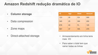 Amazon Redshift redução dramática de IO
• Column storage
• Data compression
• Zone maps
• Direct-attached storage • Armazendamento em linha teria
mais I/O
• Para saber o total tem que
varrer todas as linhas
ID Age State Amount
123 20 CA 500
345 25 WA 250
678 40 FL 125
957 37 WA 375
 