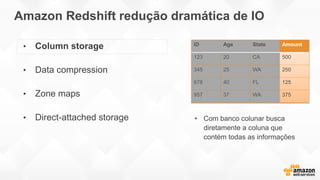 • Com banco colunar busca
diretamente a coluna que
contém todas as informações
ID Age State Amount
123 20 CA 500
345 25 WA 250
678 40 FL 125
957 37 WA 375
Amazon Redshift redução dramática de IO
• Column storage
• Data compression
• Zone maps
• Direct-attached storage
 