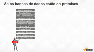 Se os bancos de dados estão on-premises
Energia,HVAC,rede
Rack e Cabeamento
Manuten. Servidor
Patches SO
DB software patches
Database backups
Escalabilidade
Alta Disponibilidade
DB software installs
Instalação SO
você
Otimização Apps
 