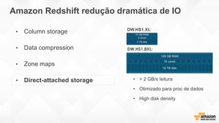 Amazon Redshift redução dramática de IO
• Column storage
• Data compression
• Zone maps
• Direct-attached storage
DW.HS1.8XL:
• > 2 GB/s leitura
• Otimizado para proc de dados
• High disk density
DW.HS1.XL:
 