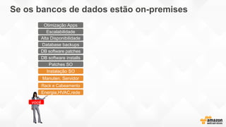 Se os bancos de dados estão on-premises
Energia,HVAC,rede
Rack e Cabeamento
Manuten. Servidor
Patches SO
DB software patches
Database backups
Escalabilidade
Alta Disponibilidade
DB software installs
Instalação SO
você
Otimização Apps
 