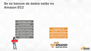 Se os bancos de dados estão no
Amazon EC2
Energia,HVAC,rede
Rack e Cabeamento
Manuten. Servidor
Patches SO
DB software patches
Database backups
Escalabilidade
Alta Disponibilidade
DB software installs
Instalação SO
você
Otimização Apps
 