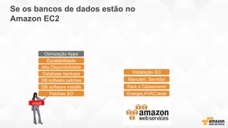 Se os bancos de dados estão no
Amazon EC2
Patches SO
DB software patches
Database backups
Escalabilidade
Alta Disponibilidade
DB software installs
você
Otimização Apps
Energia,HVAC,rede
Rack e Cabeamento
Manuten. Servidor
Instalação SO
 