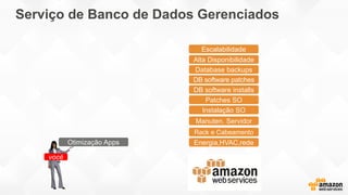 Serviço de Banco de Dados Gerenciados
Energia,HVAC,rede
Rack e Cabeamento
Manuten. Servidor
Patches SO
DB software patches
Database backups
Otimização Apps
Alta Disponibilidade
DB software installs
Instalação SO
você
Escalabilidade
 