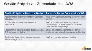 Gestão Própria vs. Gerenciado pela AWS
Gestão Própria de Banco de Dados Banco de Dados Gerenciados AWS
Você tem toda responsabilidade de upgrades
e backup
AWS provê upgrades, backup, e failover como
serviço
Você tem toda a responsabilidade de
segurança
AWS provê alto padrão de segurança,
certificações; Dá as ferramentas para que
você garanta a segurança
Total controle e administração dos servidores,
S.O. e banco de dados
Banco de dados são gerenciados como
appliance, permite automação dos ambientes
Replicação é complexa, custosa e requer
bastante engenharia
AWS provê o failover como serviço
 